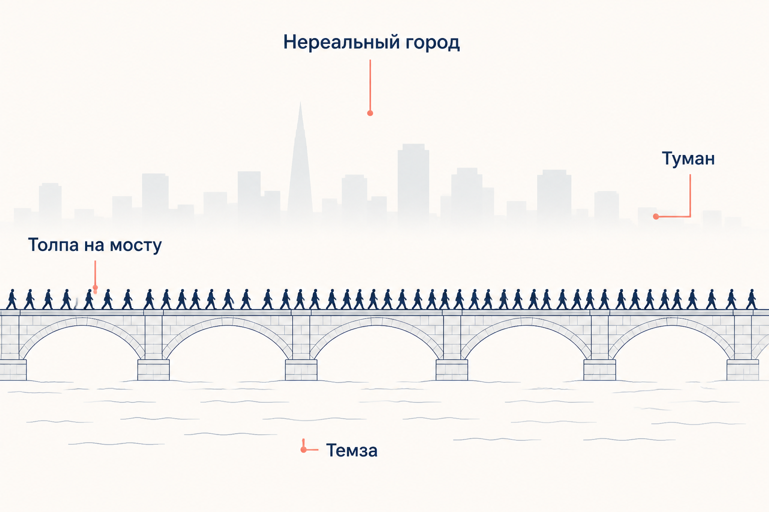 Нереальный город: силуэты толпы на мосту, туман над рекой и очертания башен