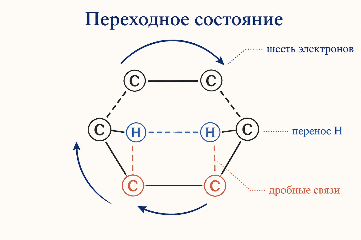 Шестичленное циклическое переходное состояние еновой реакции в форме конверта со стрелками перемещения электронов