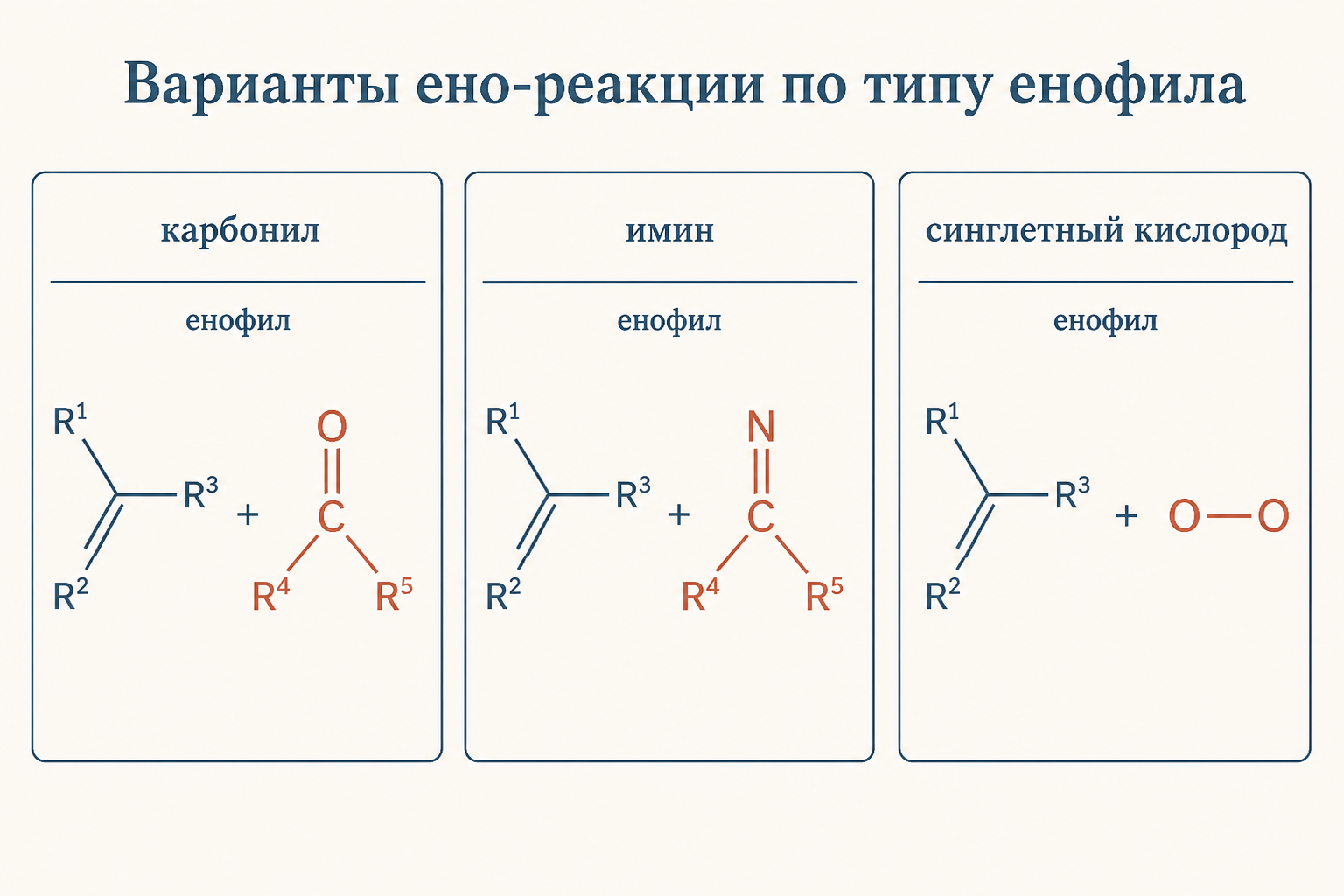 Три варианта еновой реакции по типу енофила: карбонил, имин, синглетный кислород