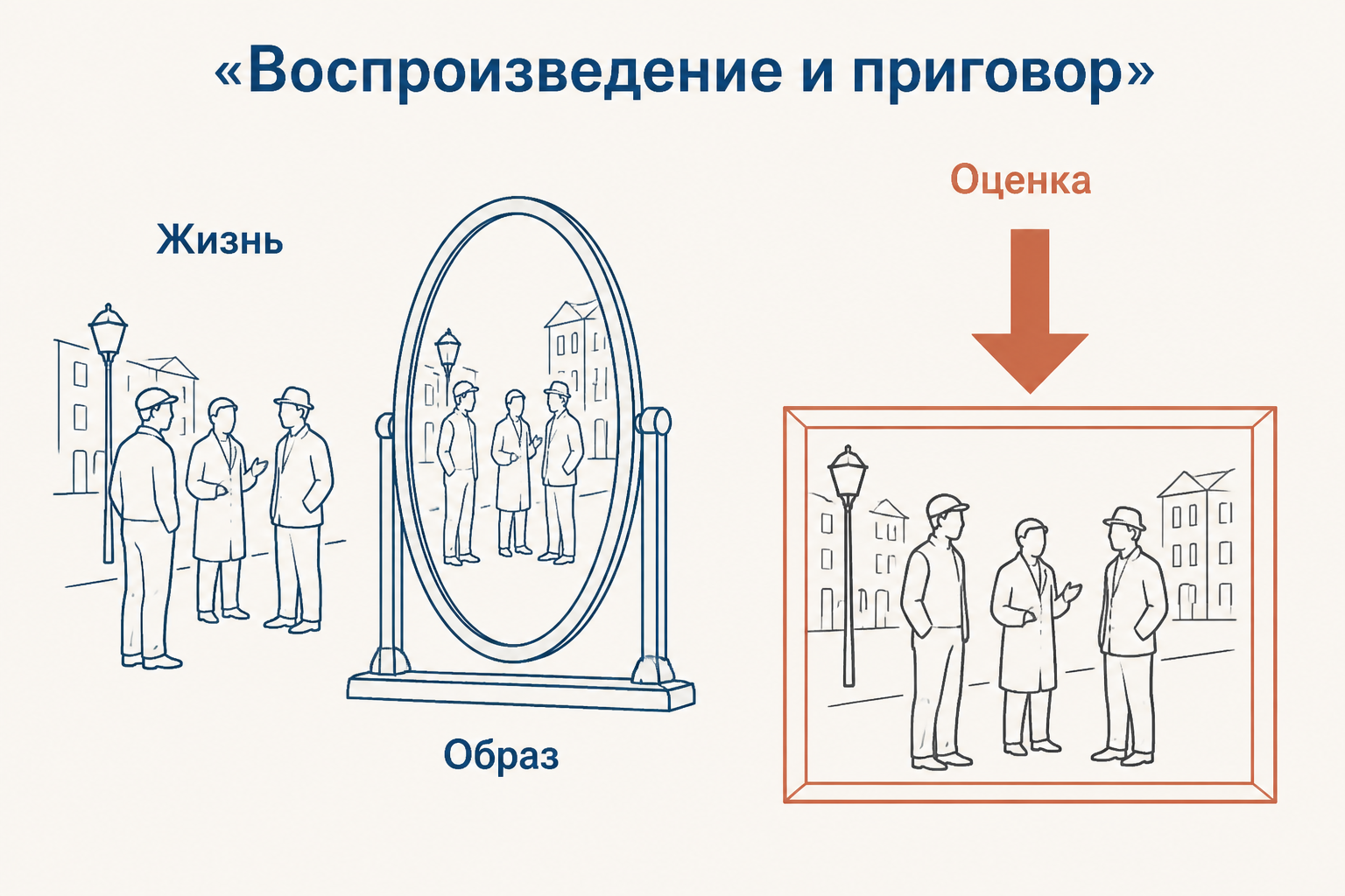 Два действия искусства: зеркало воспроизводит жизненную сцену, а стрелка оценки превращает изображение в приговор действительности