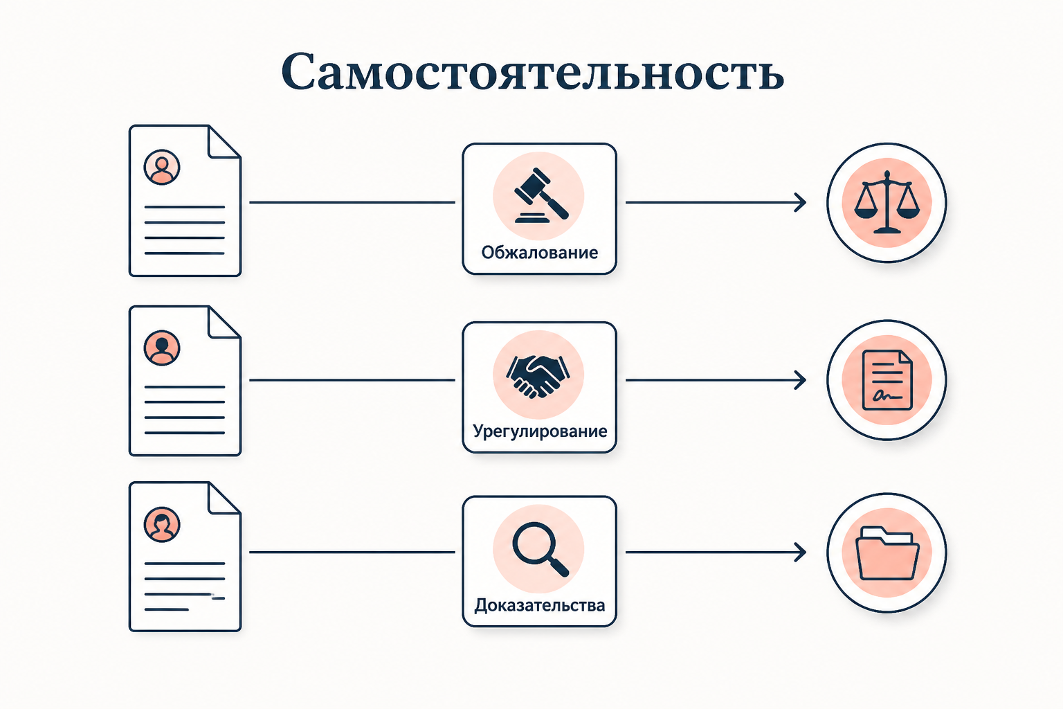 Права соучастника: схема самостоятельности действий соистцов и соответчиков в процессе