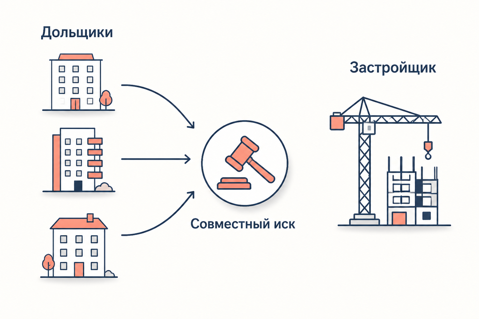 Пример факультативного соучастия дольщиков: схема совместного иска к застройщику