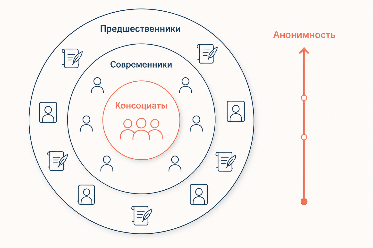 Жизненный мир Шюца: структура конечных областей смысла