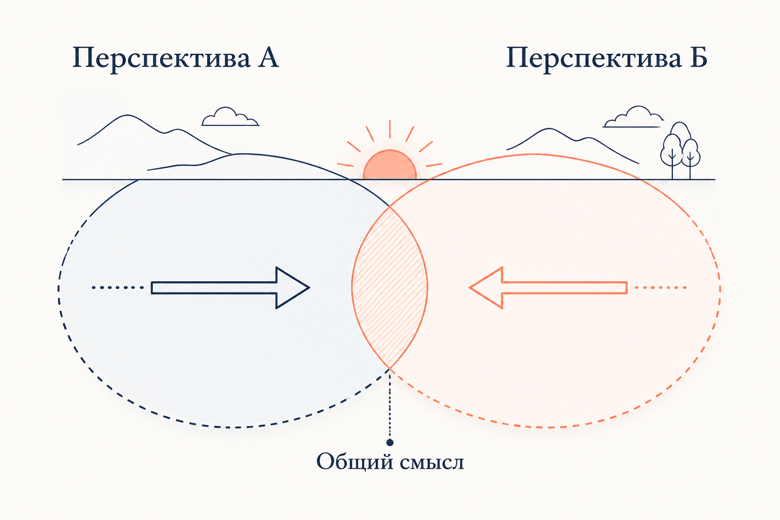 Интерсубъективность: взаимность перспектив и типизации