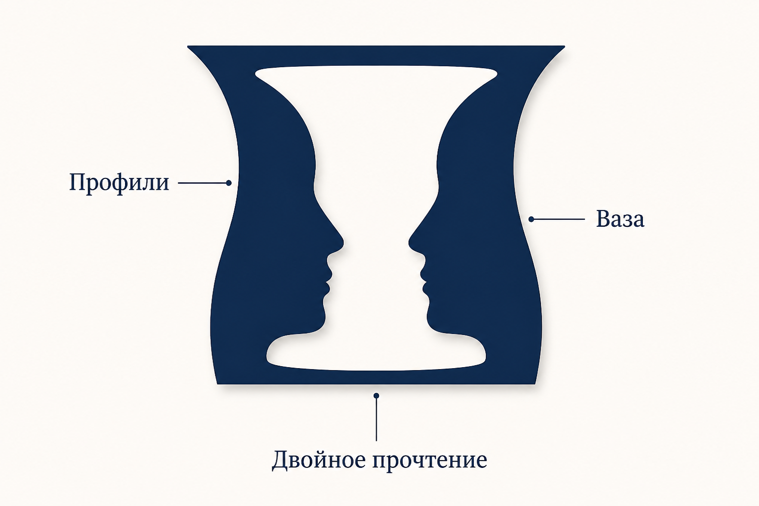 Ваза Рубина: два профиля и ваза на одном изображении