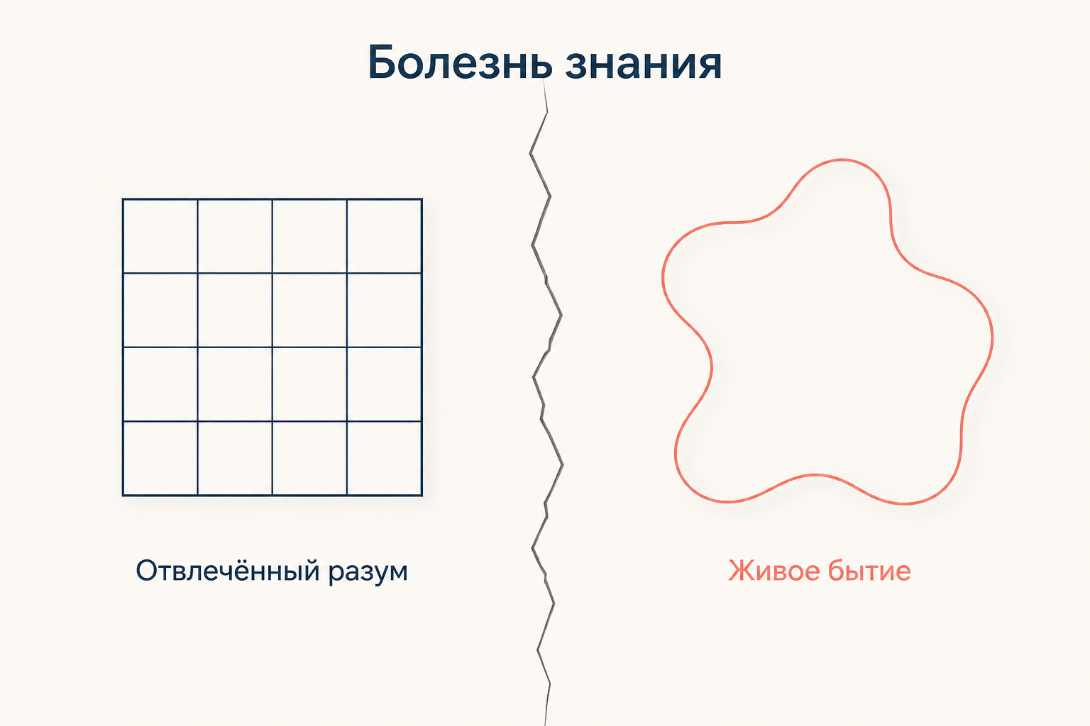 Отвлечённый разум как жёсткая сетка понятий, отделённая трещиной от живого бытия: так Бердяев описывает болезнь знания