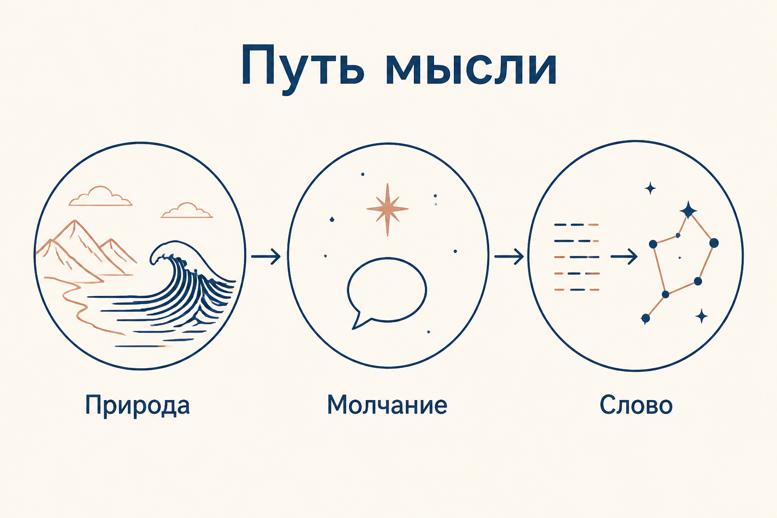 Фрагмент тютчевской мысли: пейзаж, внутреннее переживание и невозможность окончательного вывода