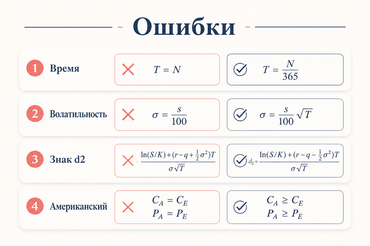 Типичные ошибки в расчёте по формуле Блэка-Шоулза