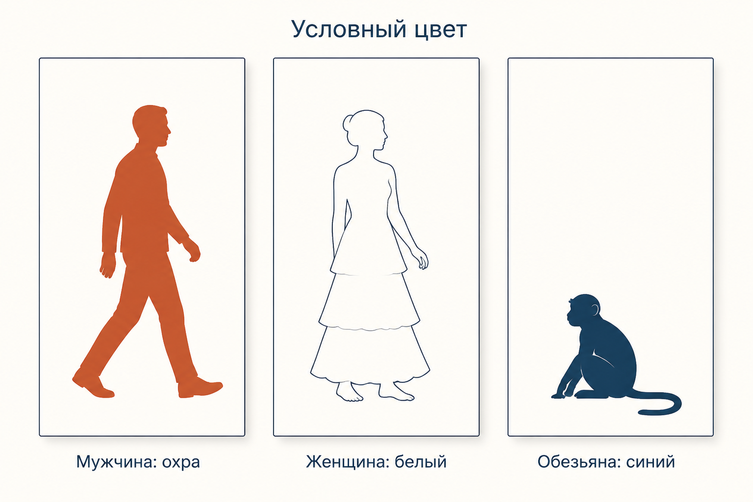 Условность цвета в минойской росписи: мужская фигура охрой, женская белым, обезьяна синим