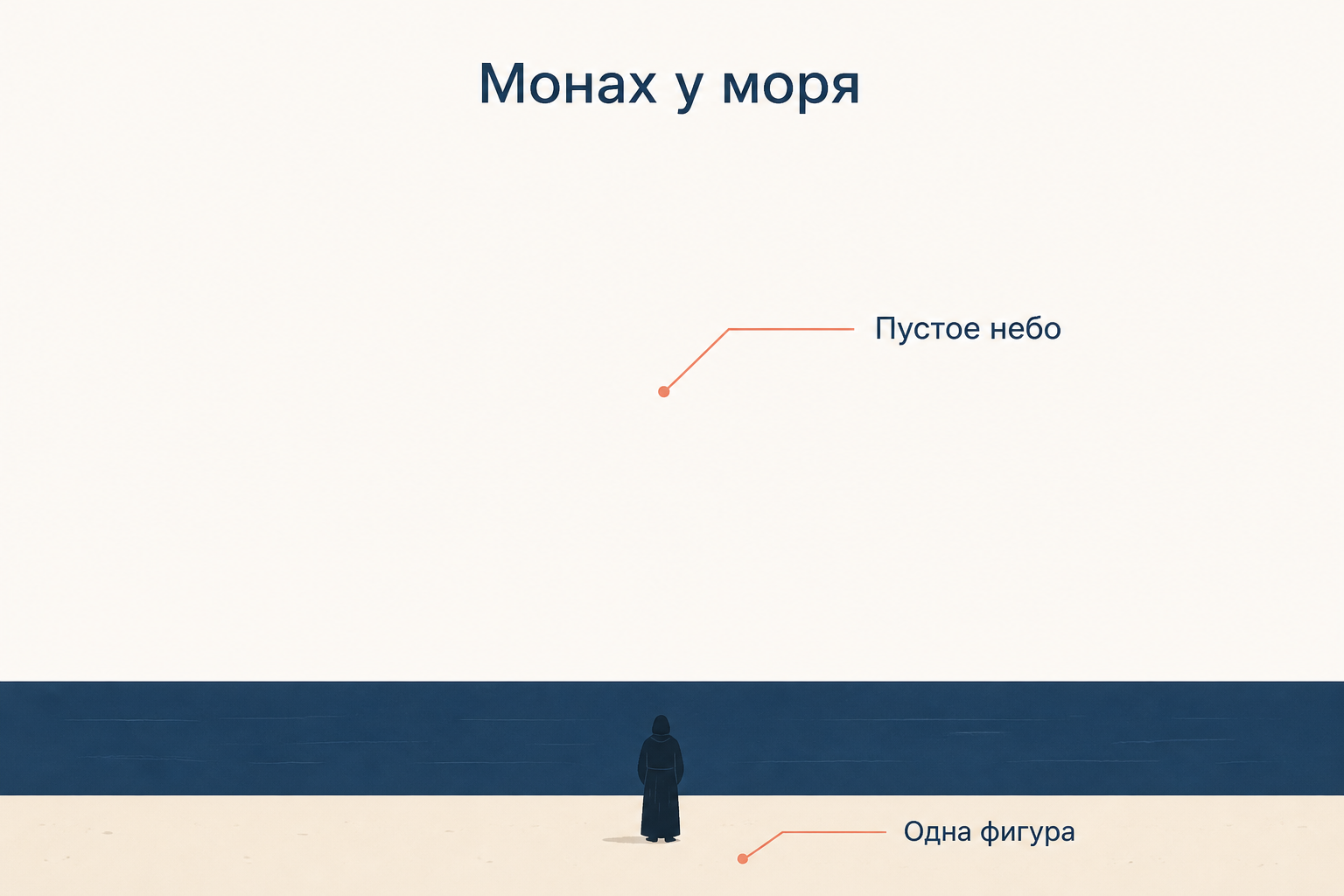 Композиция «Монаха у моря»: три полосы, огромное пустое небо и одна крошечная фигура