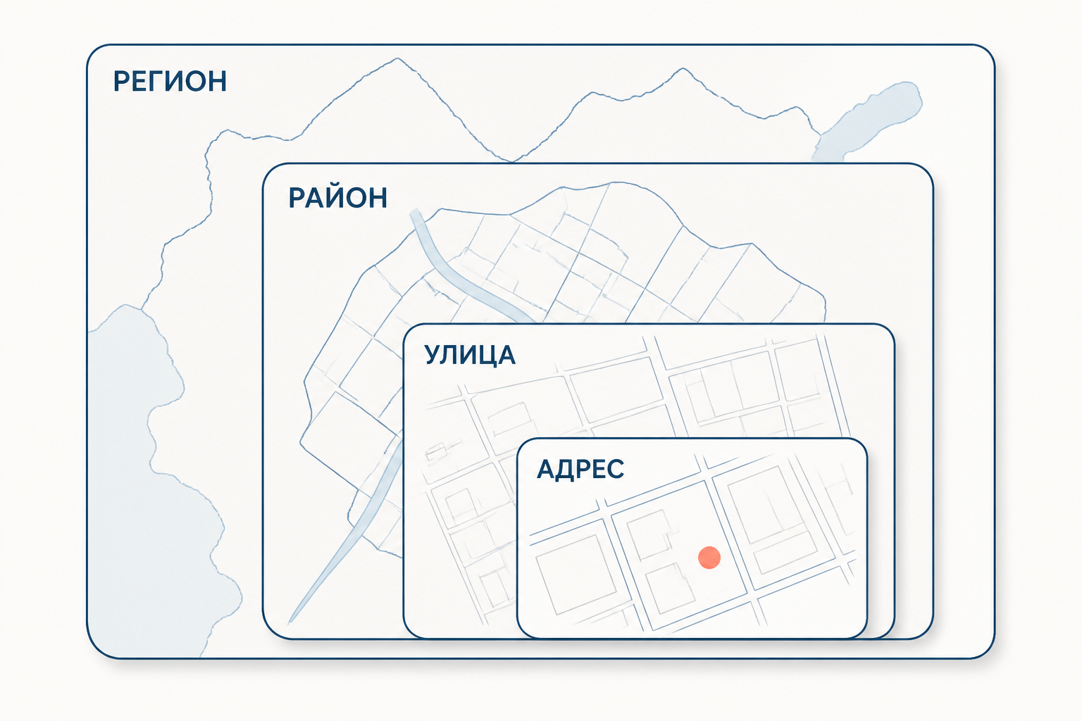 Схема уровней анализа географии преступности: регион, район, улица и адрес