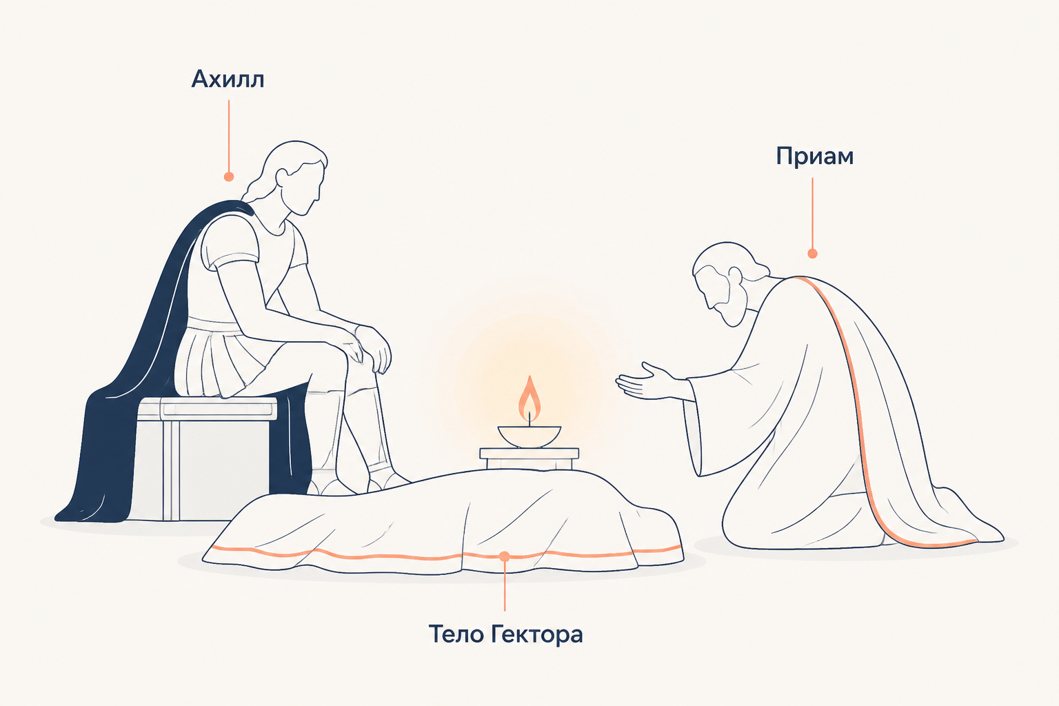 Встреча Ахилла и Приама у тела Гектора