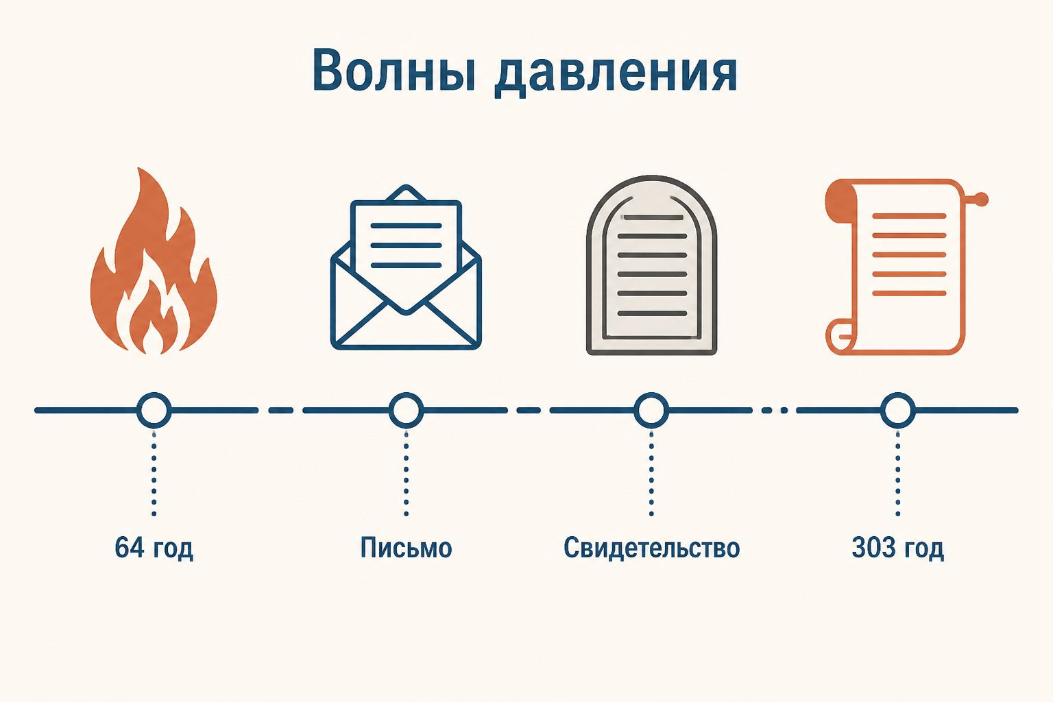 Римский форум как пространство публичного культа и проверки лояльности