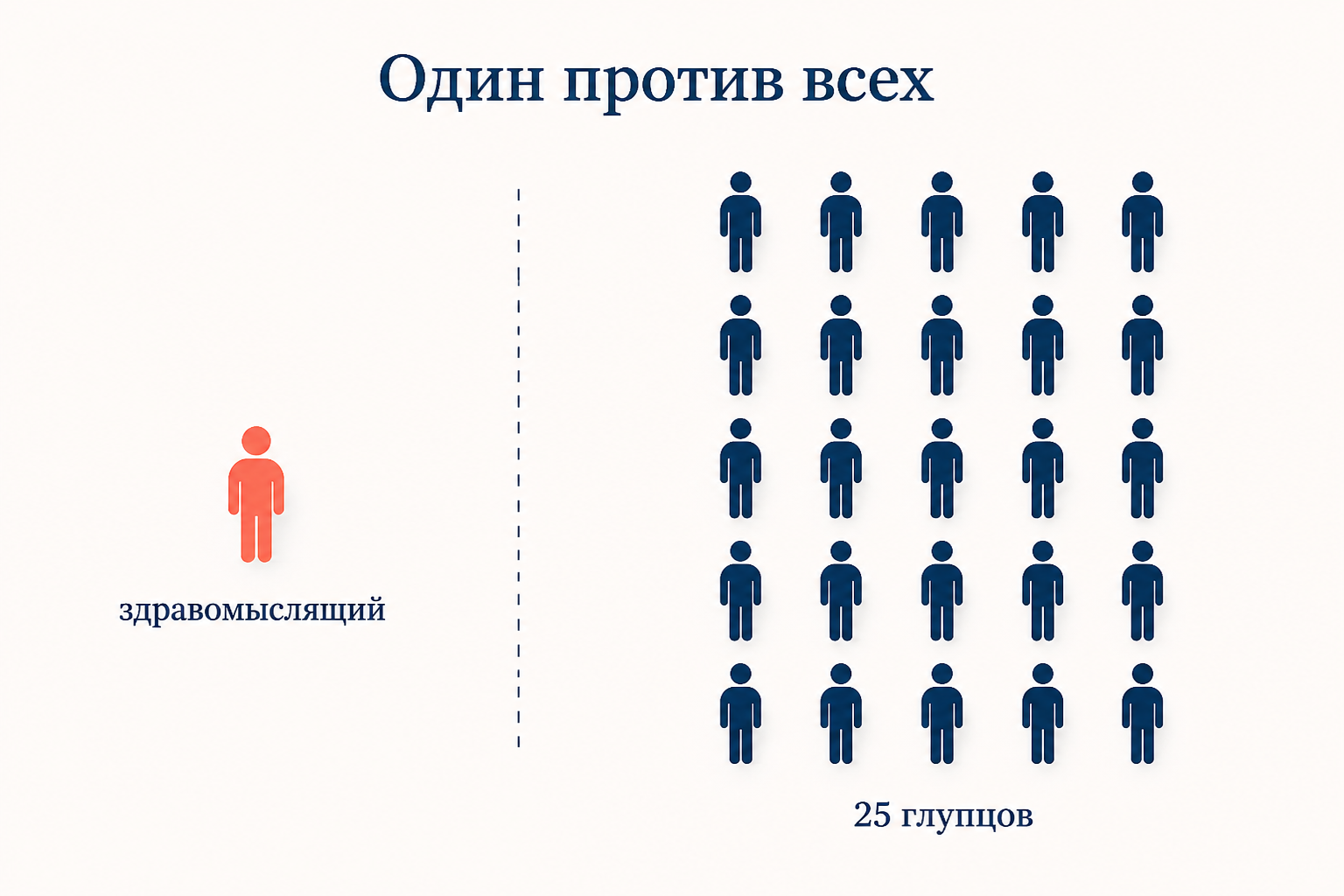Соотношение сил в комедии: один здравомыслящий герой против фамусовской Москвы, о чём писал сам Грибоедов