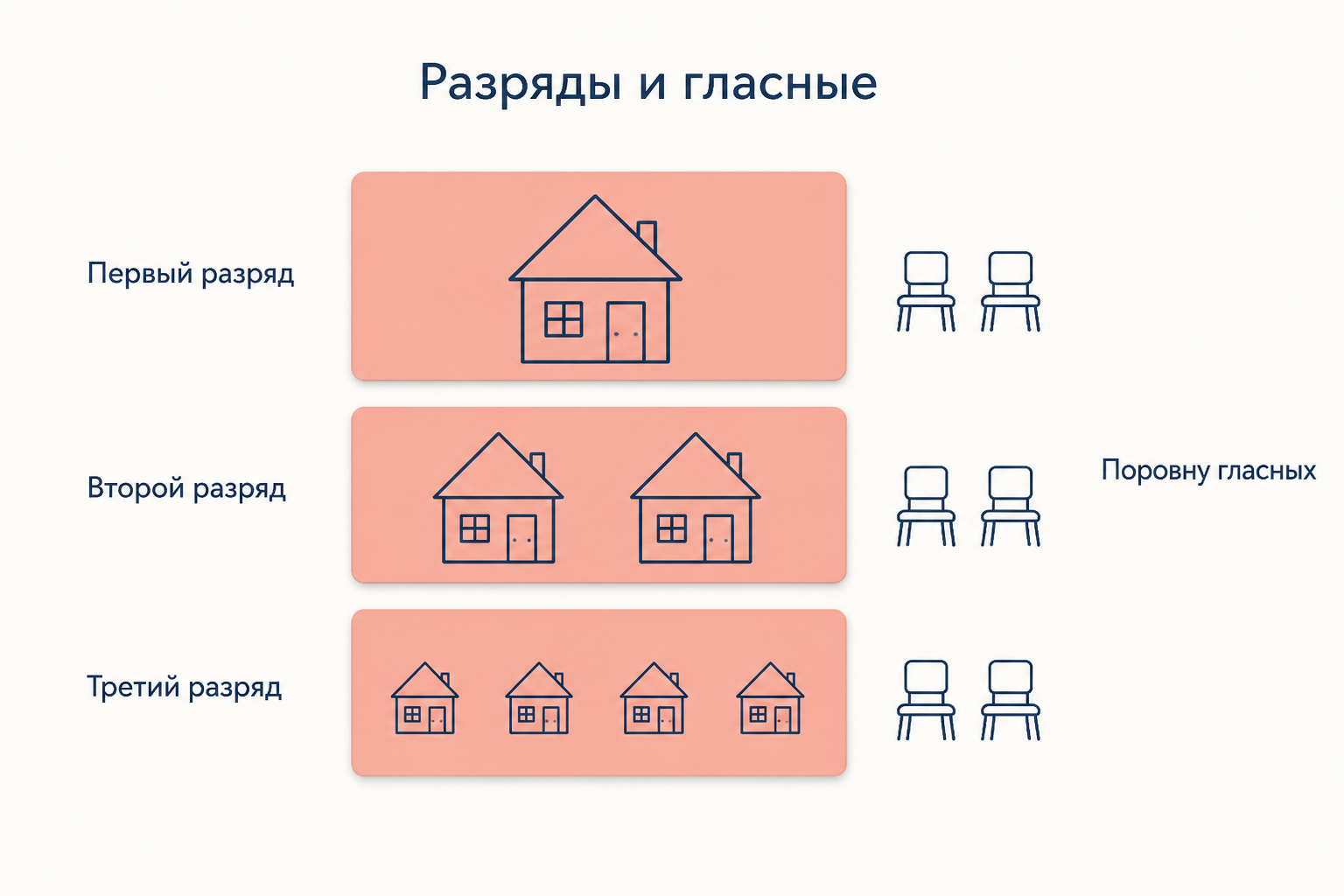 Схема трёх разрядов: крупные плательщики и масса мелких избирают в думу поровну гласных