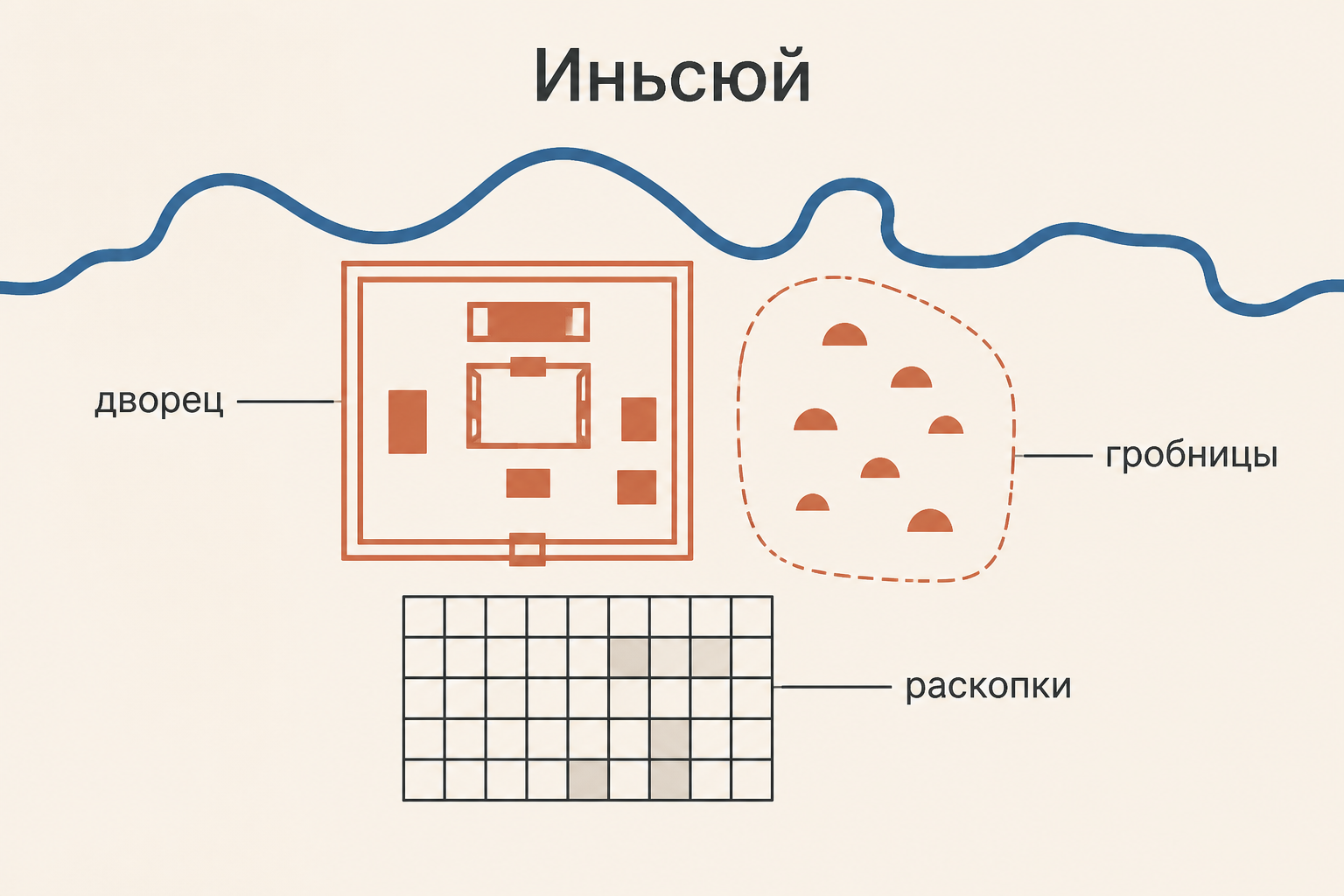 Схематическая карта поздней столицы Инь и зон раскопок в Ань-яне