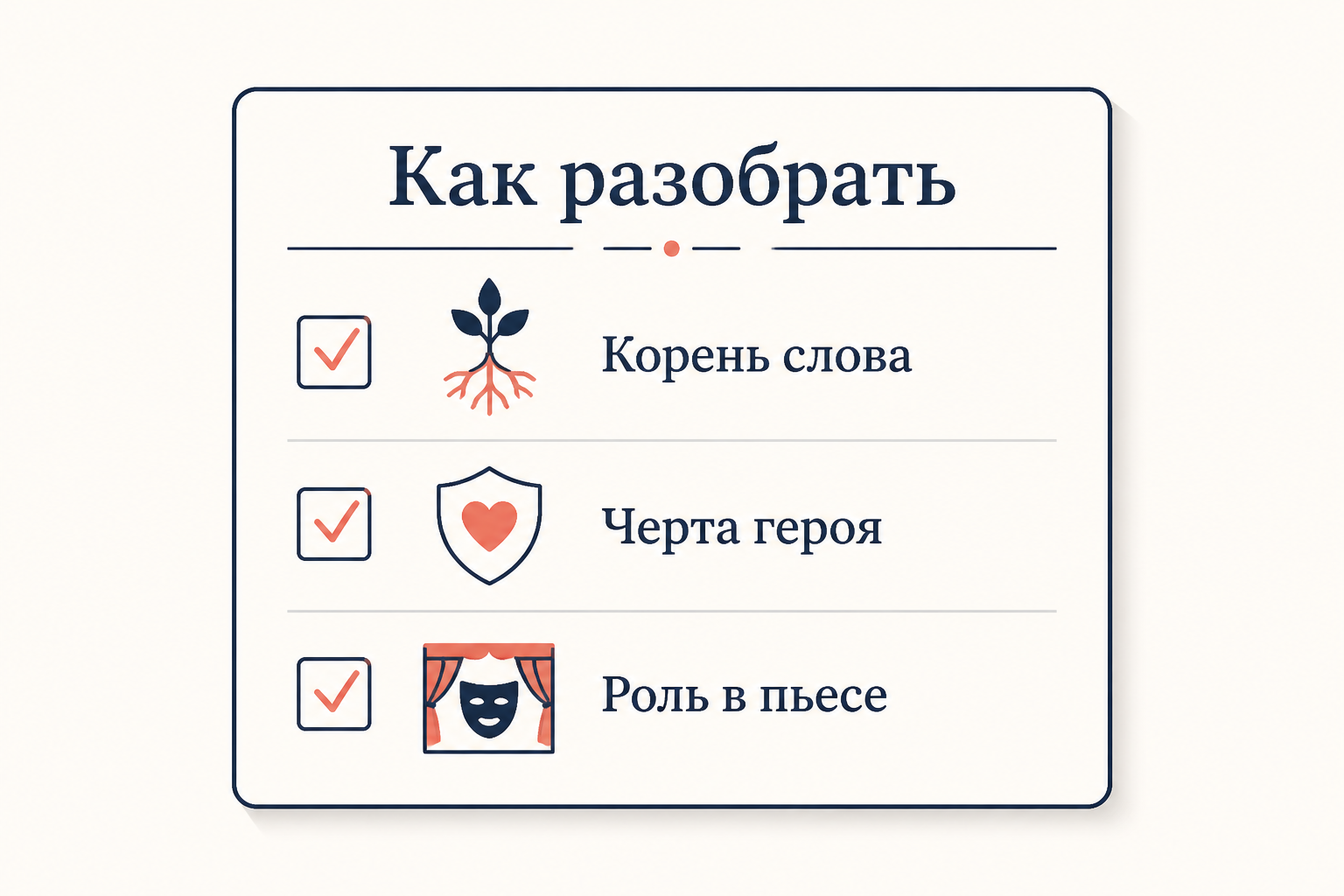 Алгоритм разбора говорящей фамилии: корень слова, черта героя, роль в пьесе