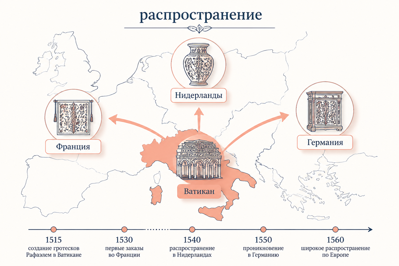 Влияние гротеска Рафаэля на европейский декор