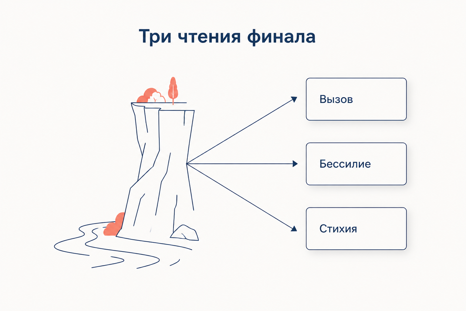 Три чтения финала: вызов, бессилие, стихия