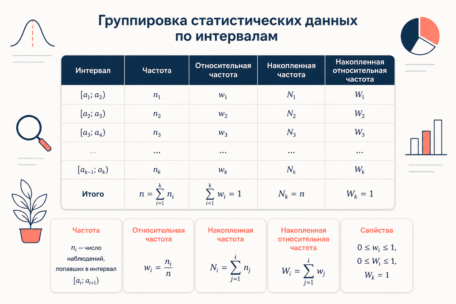 Формула Стёрджесса и выбор числа интервалов