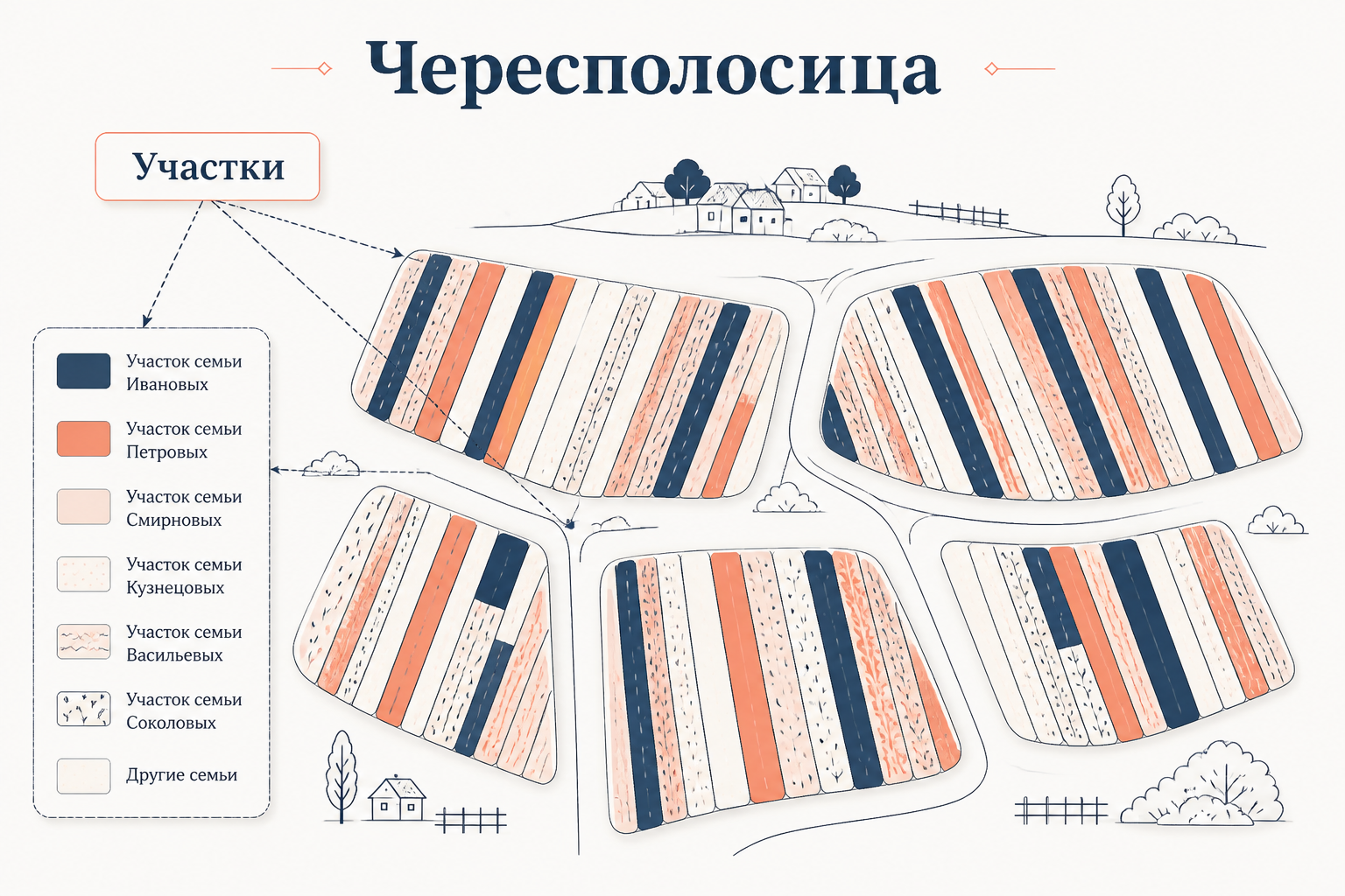 Чересполосица: схема общинных полос до реформы