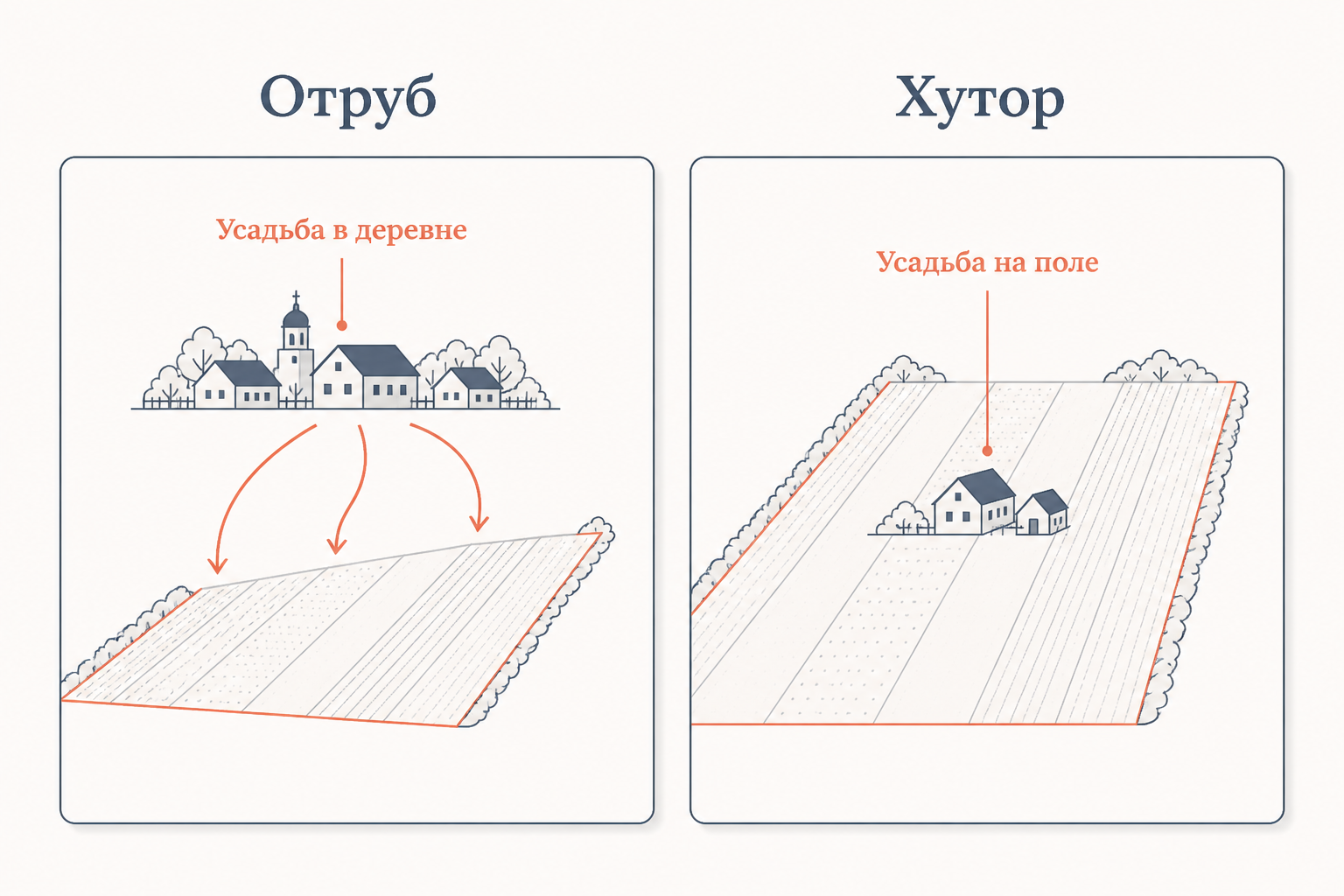 Хутор и отруб: сравнение форм землеустройства
