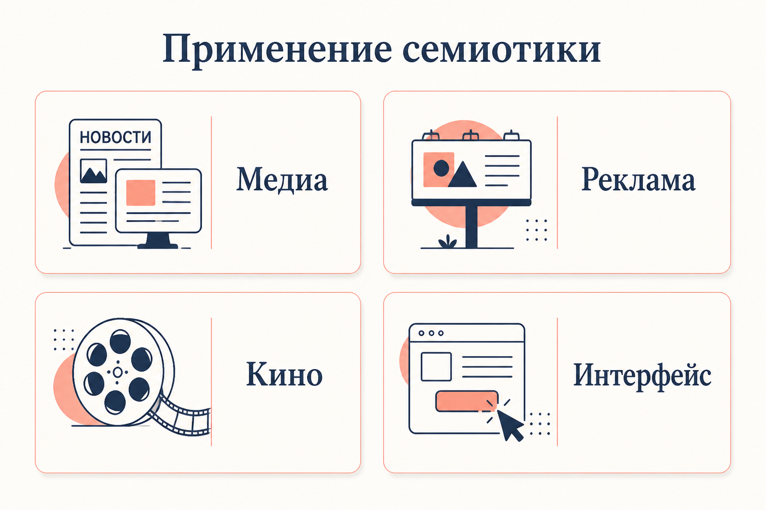 Применение семиотики Пирса в анализе медиа и знаков культуры