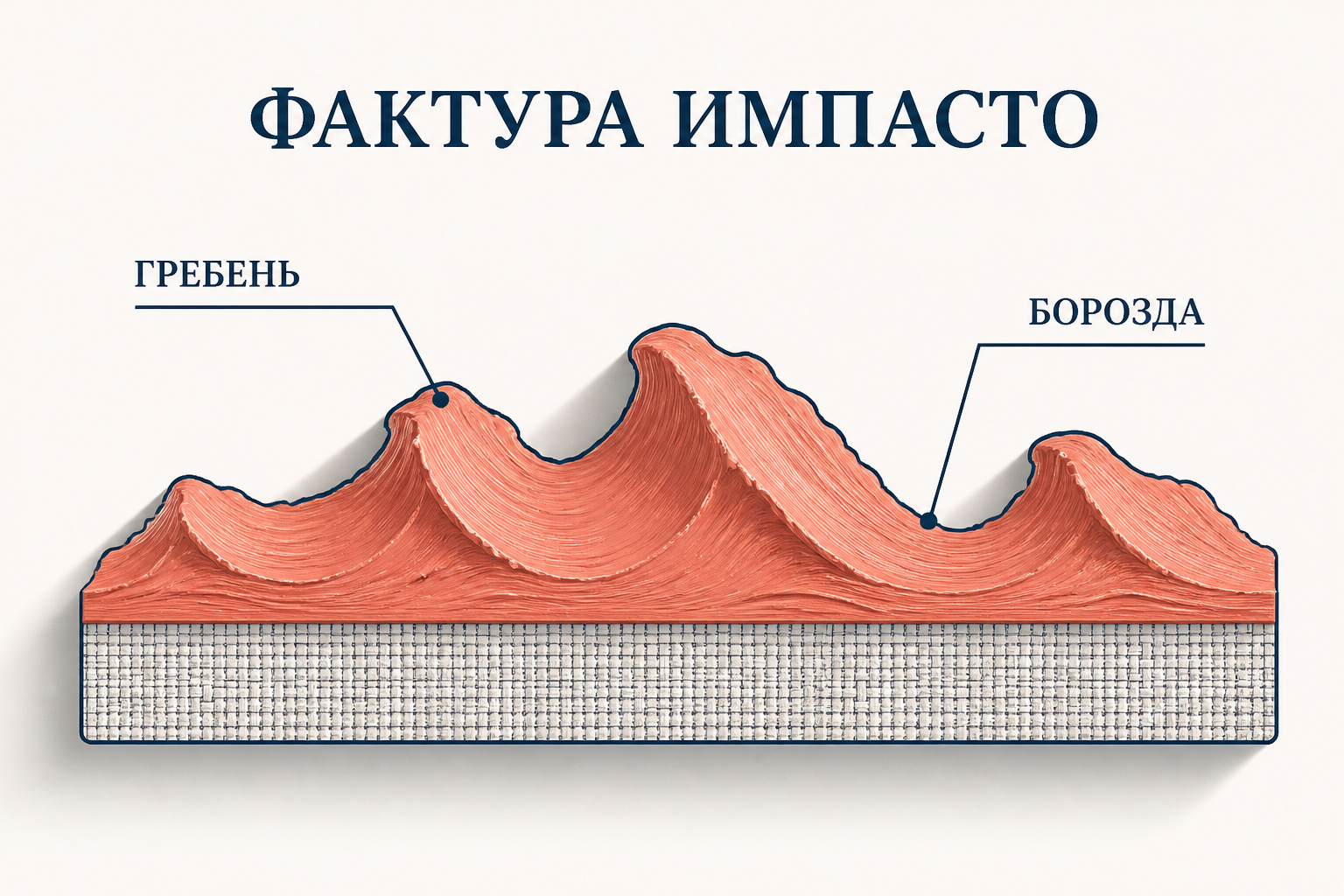 Фактурный мазок импасто крупным планом: рельеф красочного слоя