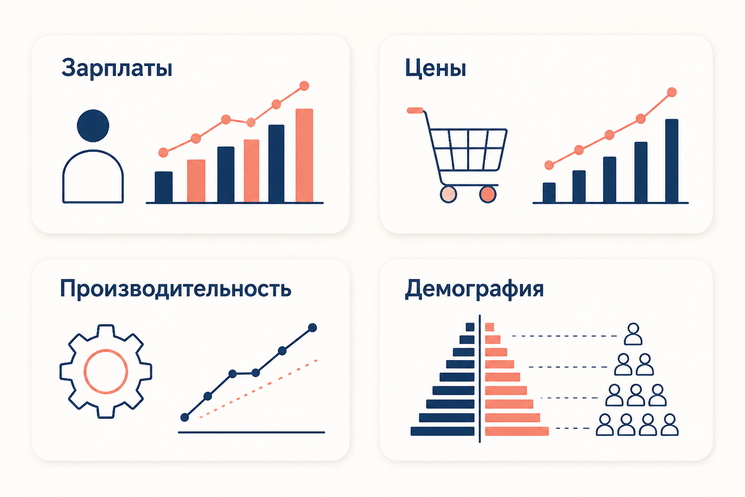 Схема применения индексов постоянного и переменного состава в аналитической практике