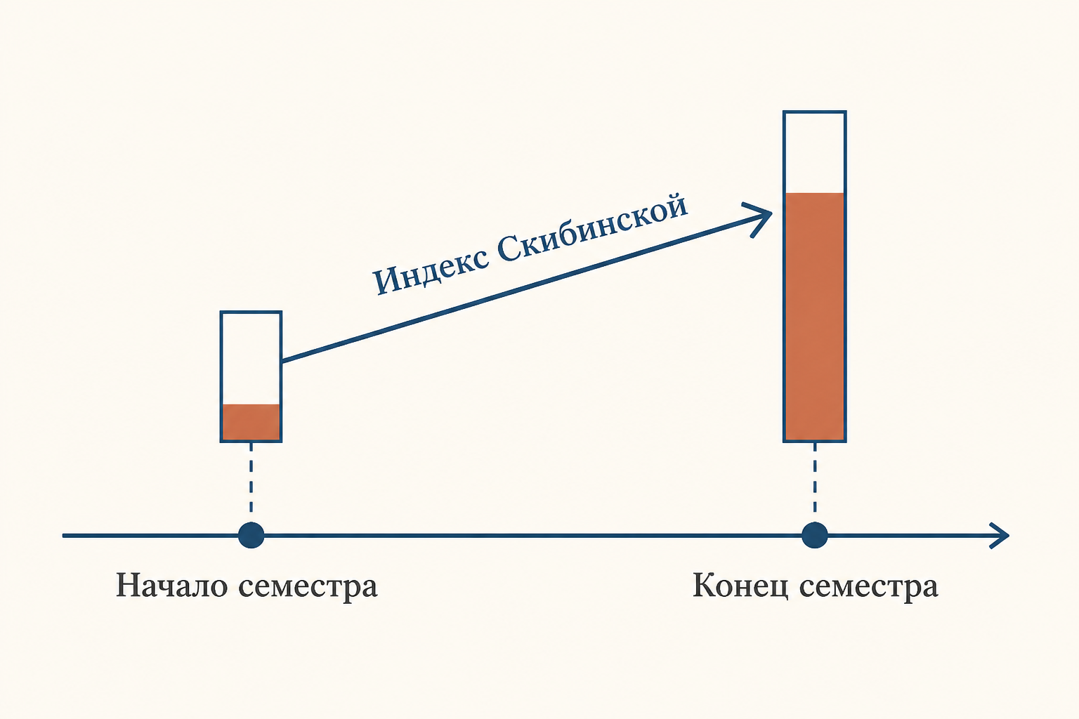 Применение индекса Скибинской в практических занятиях по спортивной физиологии