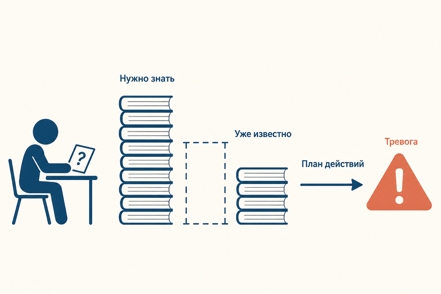 Учебный пример информационного дефицита перед экзаменом: нужные и известные сведения