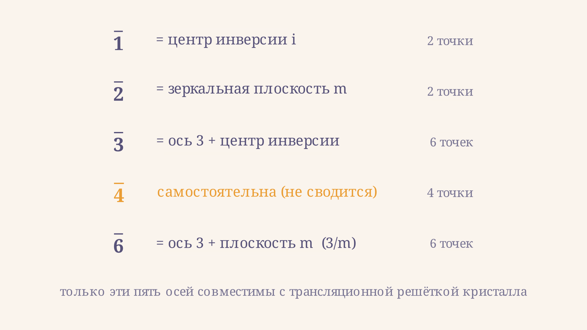 Таблица эквивалентностей инверсионных осей: ось 1 с чертой это центр инверсии, ось 2 с чертой это зеркальная плоскость, ось 3 с чертой это поворотная ось 3 плюс центр инверсии, ось 6 с чертой это сочетание 3 и плоскости m, и только ось 4 с чертой самостоятельна