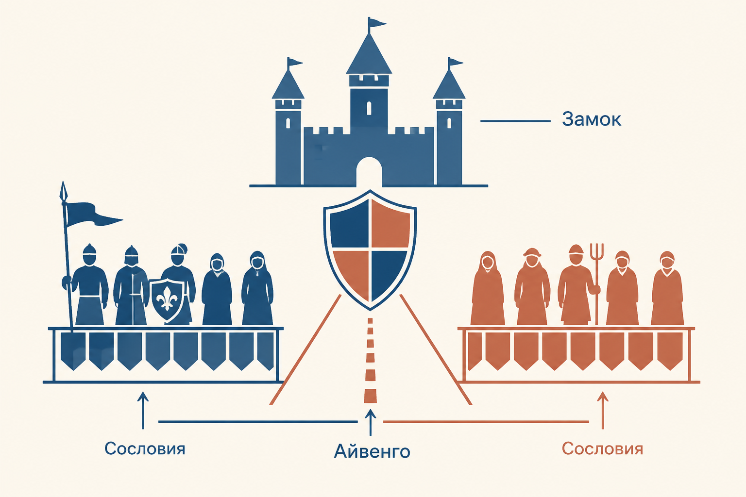 Исторический колорит «Айвенго»: турнир, замок и столкновение сословий в средневековой Англии