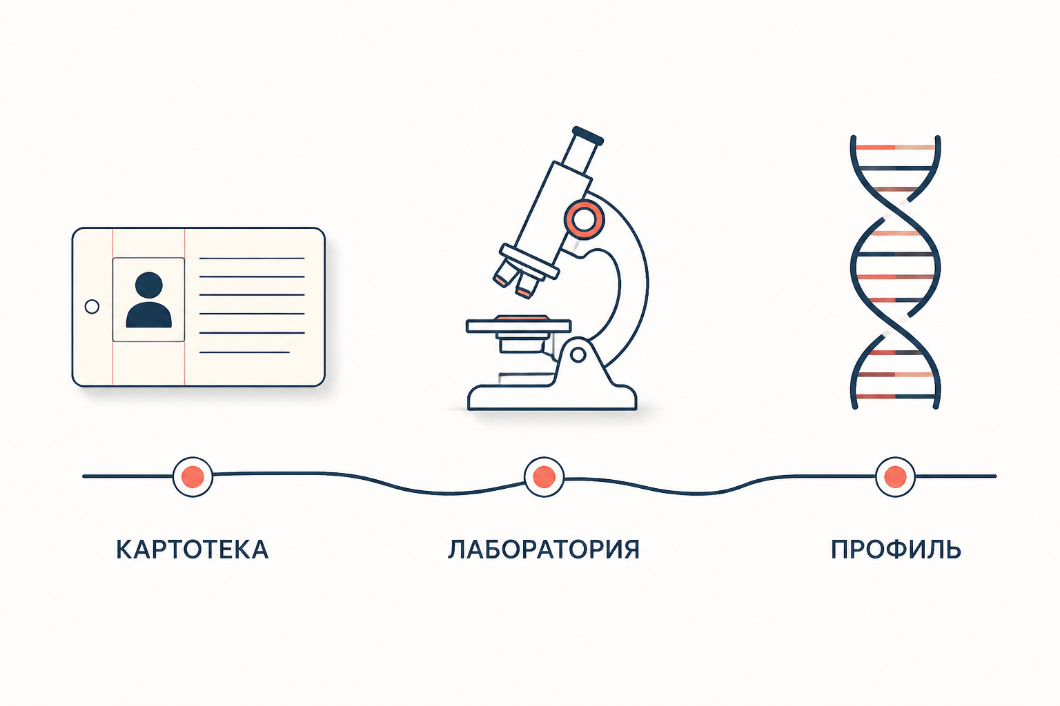 Хронология: от карточки Бертильона через лабораторию Локара к генетическому профилю