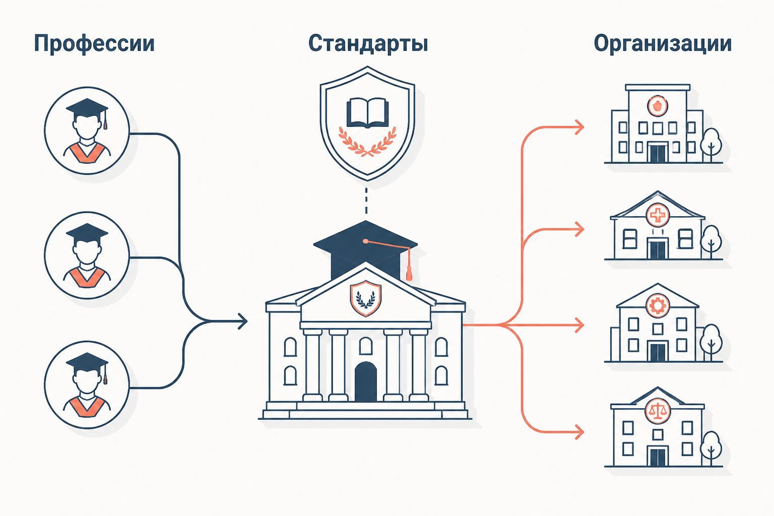 Нормативное давление профессий и организационные поля