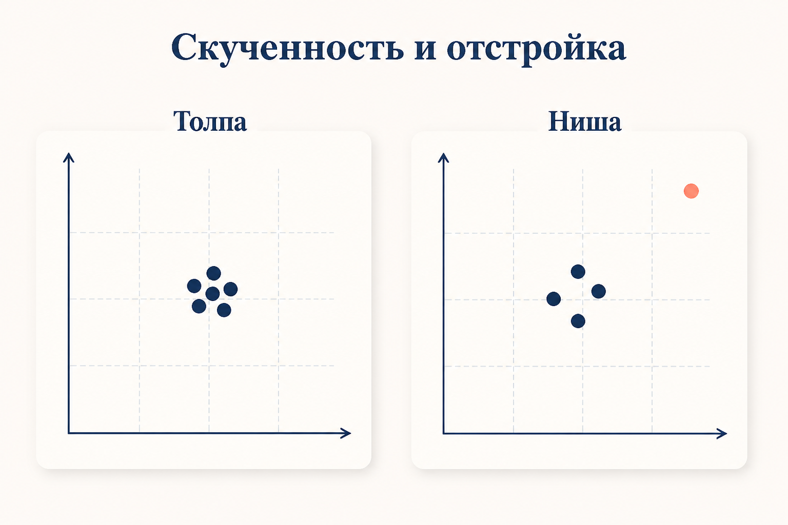 Сравнение двух ситуаций на карте: скученность брендов в центре против отстройки одного бренда в свободный угол