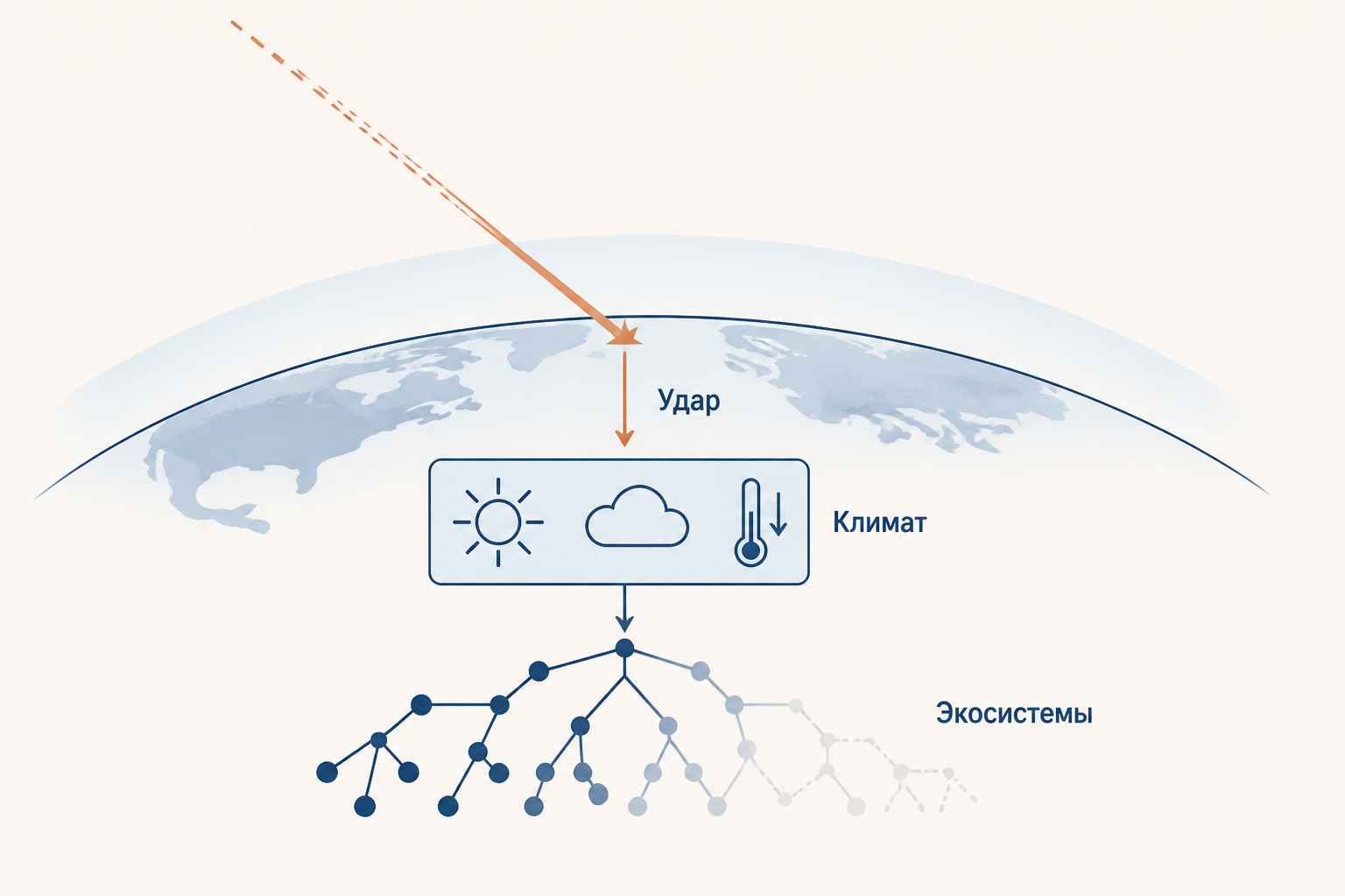 Удар Чиксулуб показывает, как редкое событие меняет экосистемы