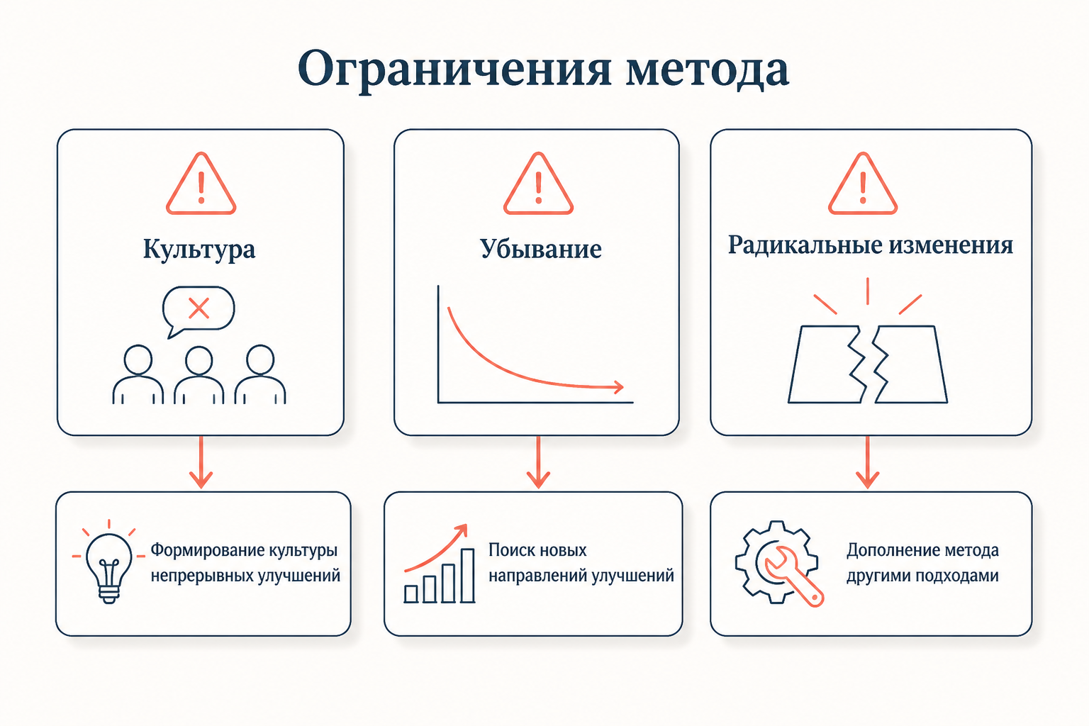 Ограничения кайзен-костинга и способы их преодоления