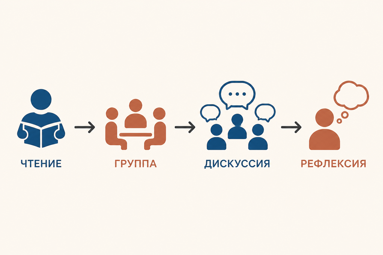 Схема кейс-метода: проблема, обсуждение и решение