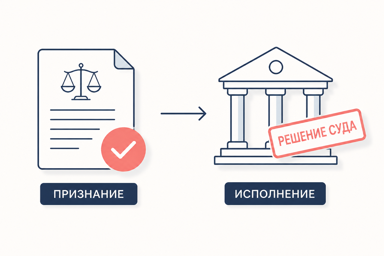 Два этапа работы с иностранным решением: признание и исполнение