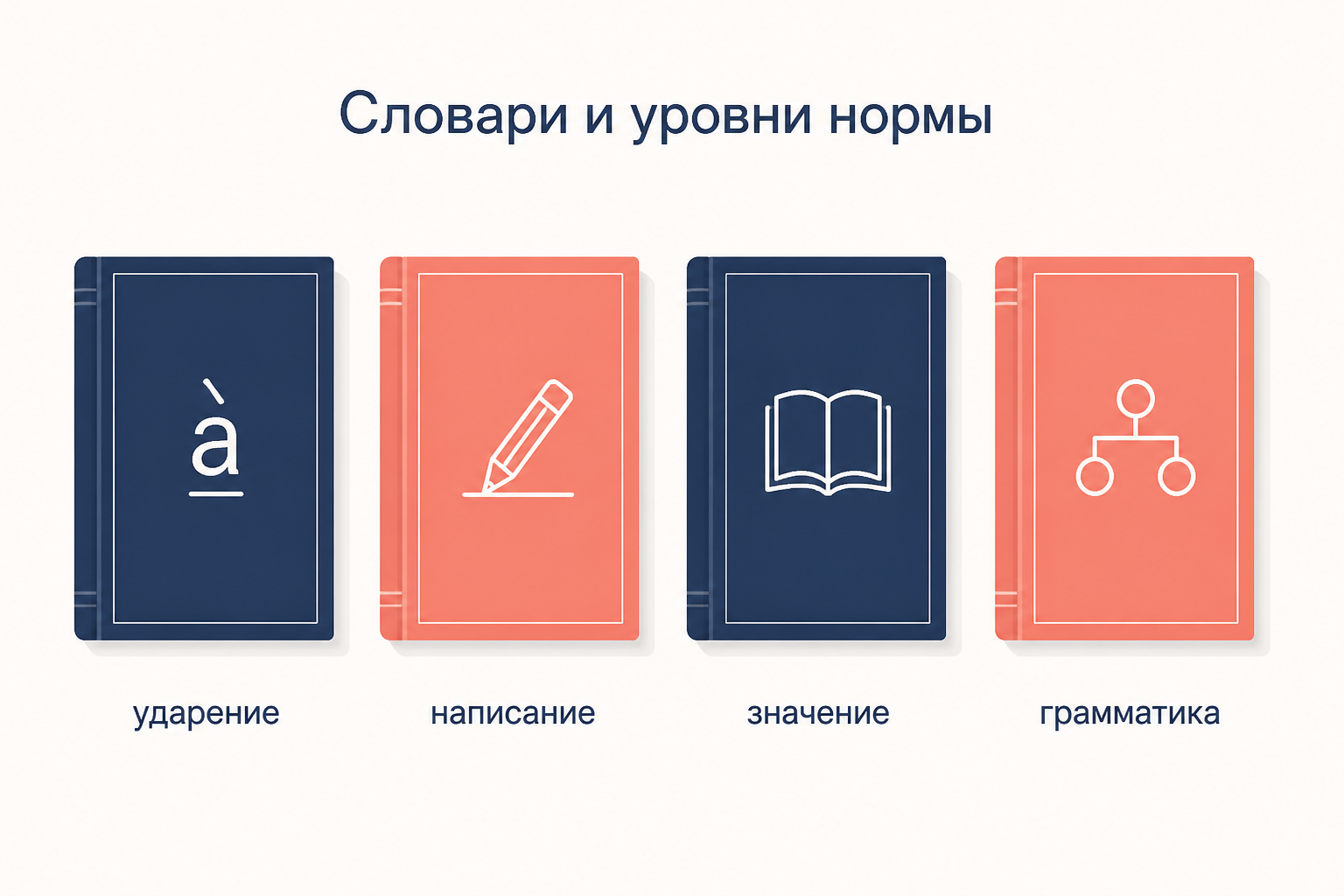 Разные типы словарей закрепляют разные уровни языковой нормы