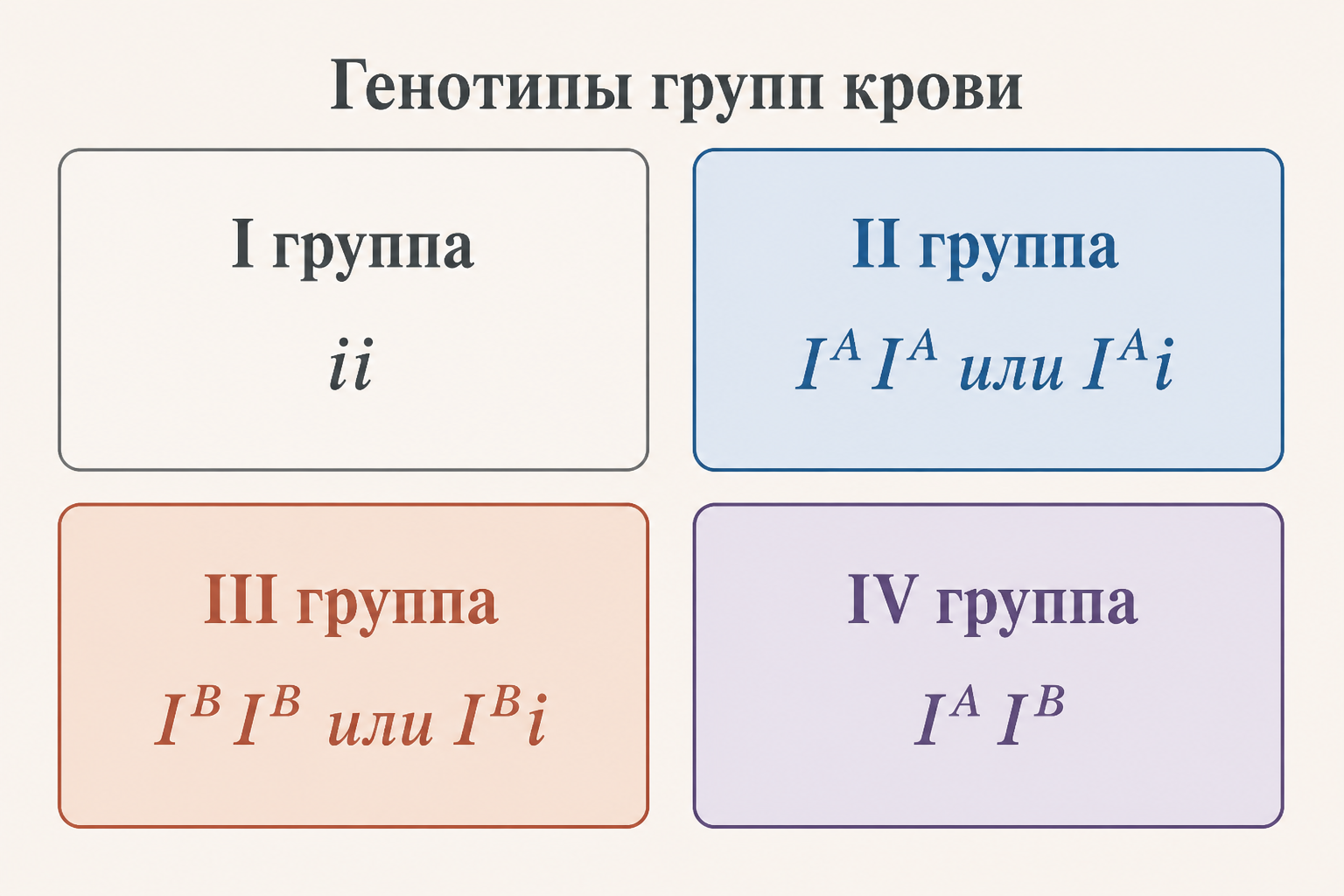 Задачи на группы крови - схемы скрещиваний