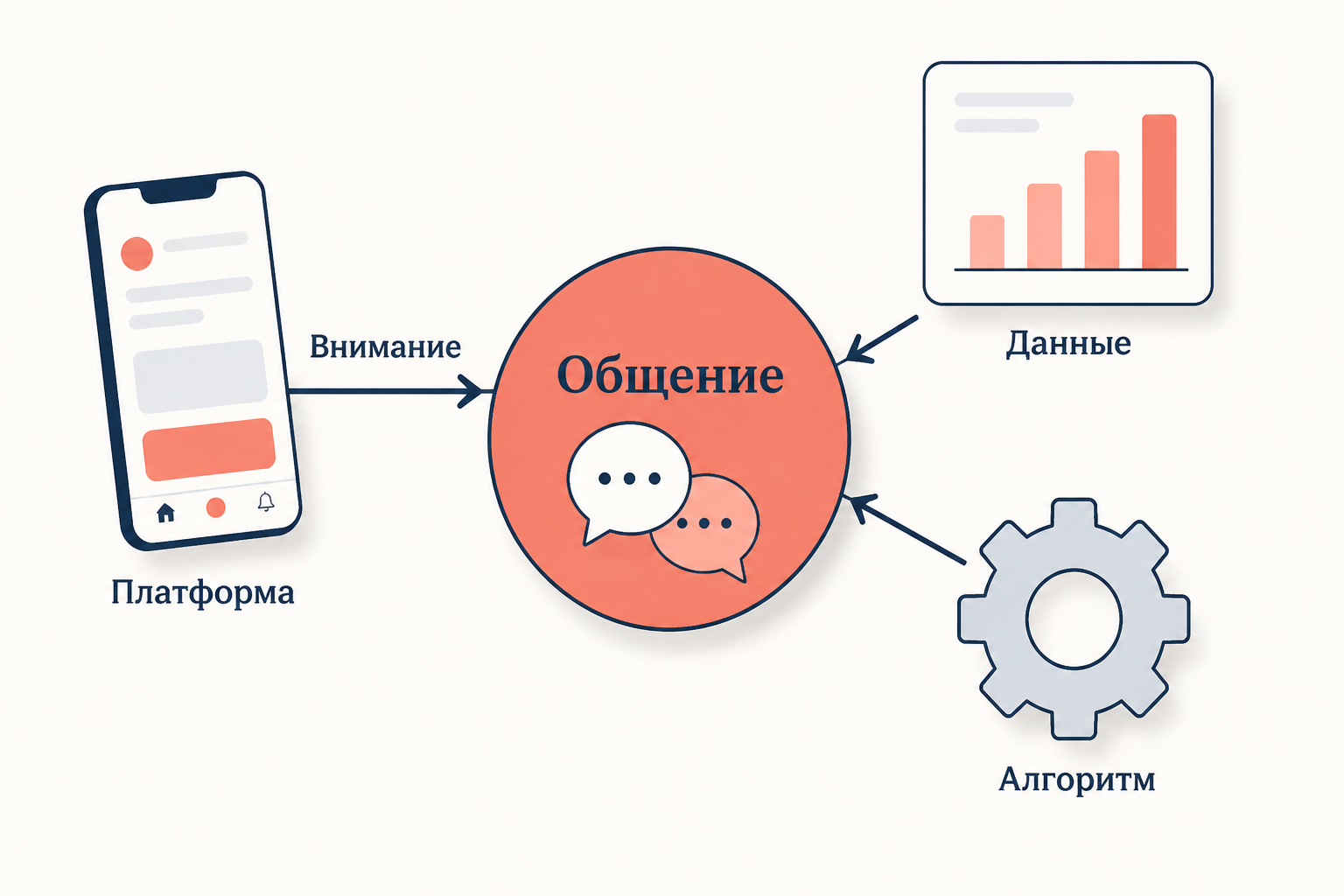 Цифровые платформы и новая колонизация жизненного мира: внимание как ресурс
