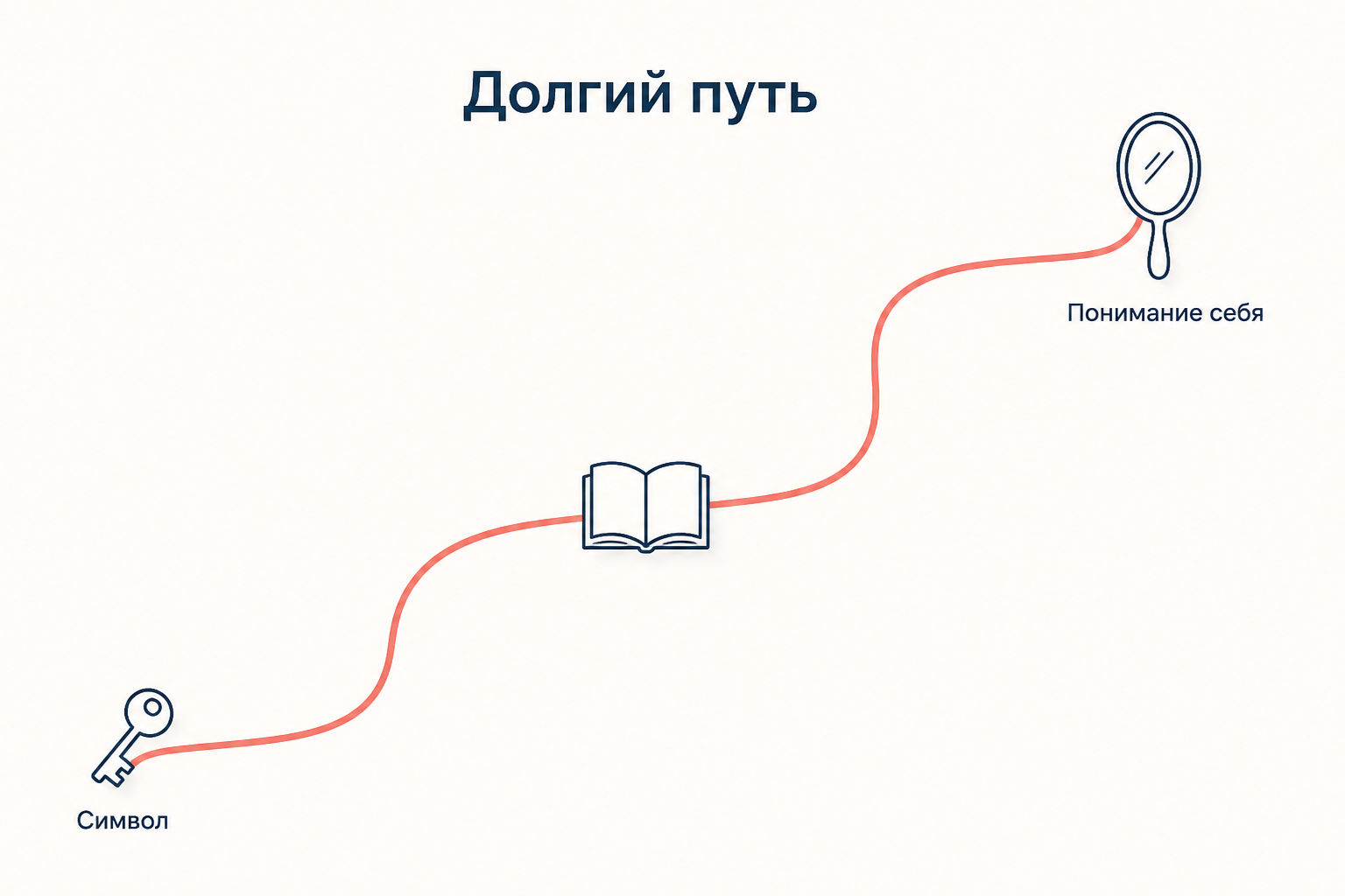 Долгий путь Рикёра: от символа через толкование к пониманию себя