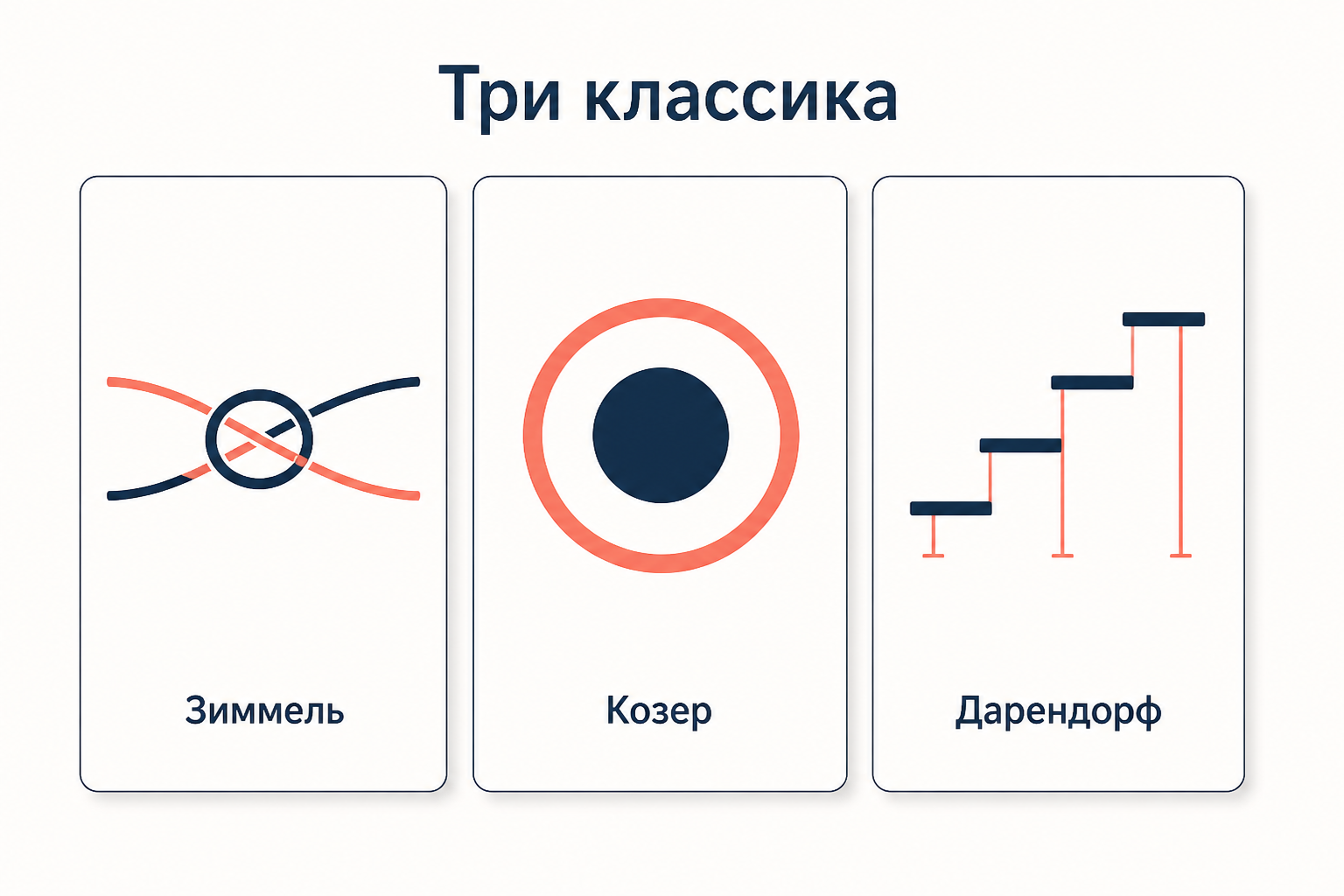 Три классика социологии конфликта: Зиммель о конфликте как форме связи, Козер о позитивных функциях, Дарендорф об отношениях власти