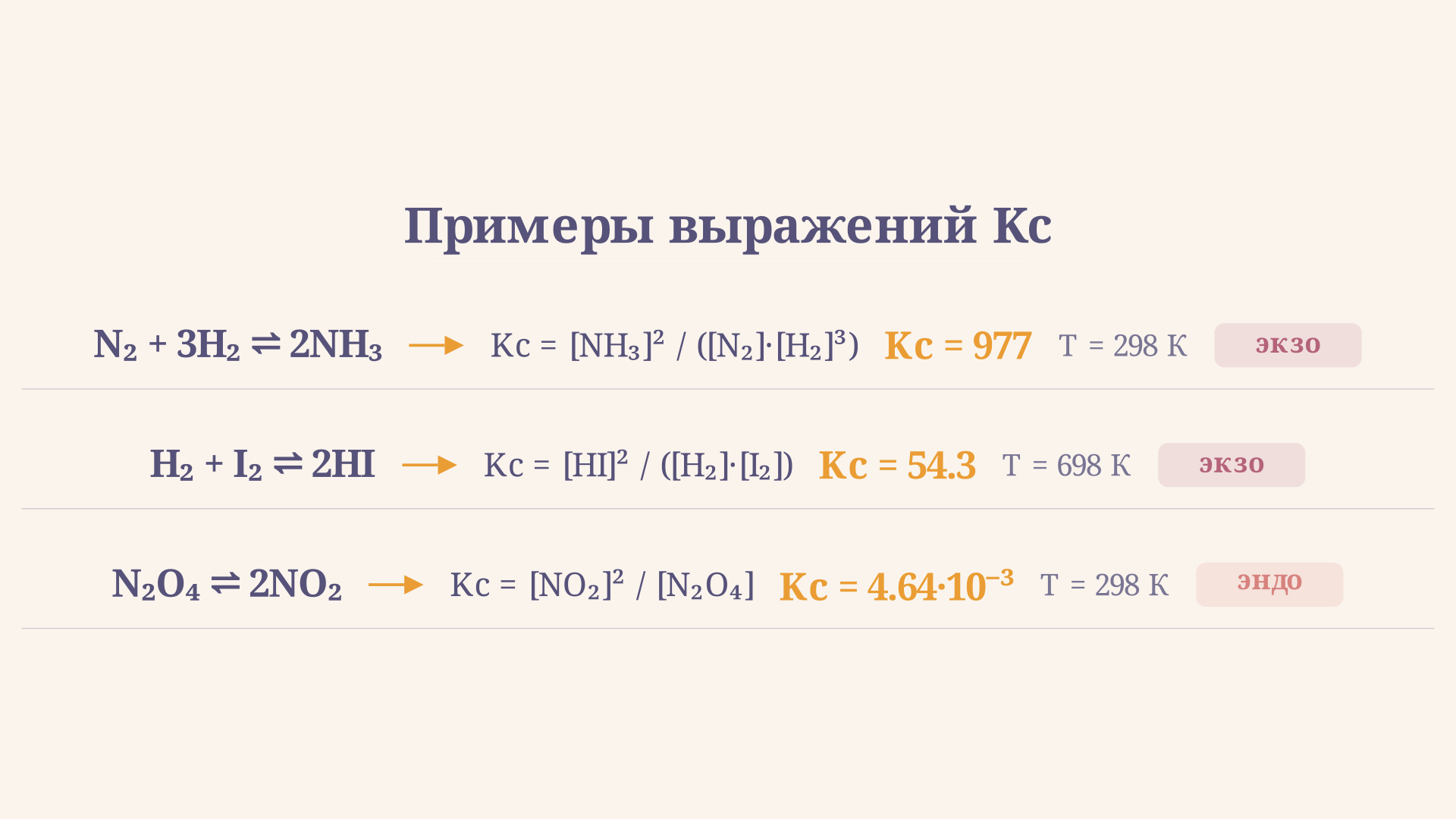 Диаграмма трёх реакций: выражение Kc, численное значение и тип (экзо-/эндотерм.) для N2+3H2=2NH3, H2+I2=2HI и N2O4=2NO2