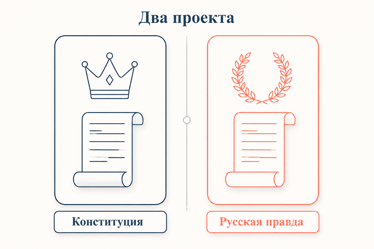 Сопоставление двух декабристских проектов: Конституция и Русская правда