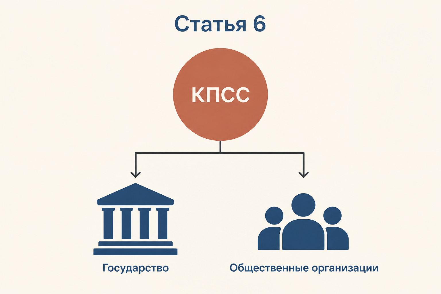 Схема Конституции СССР 1977 года: дата принятия, документ и девять разделов