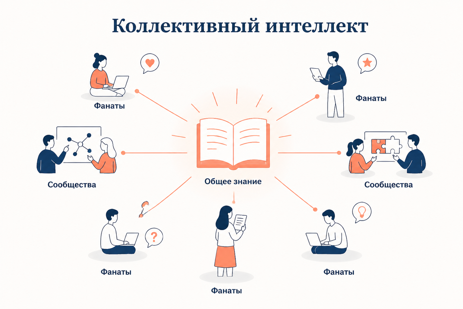 Коллективный интеллект и фандом