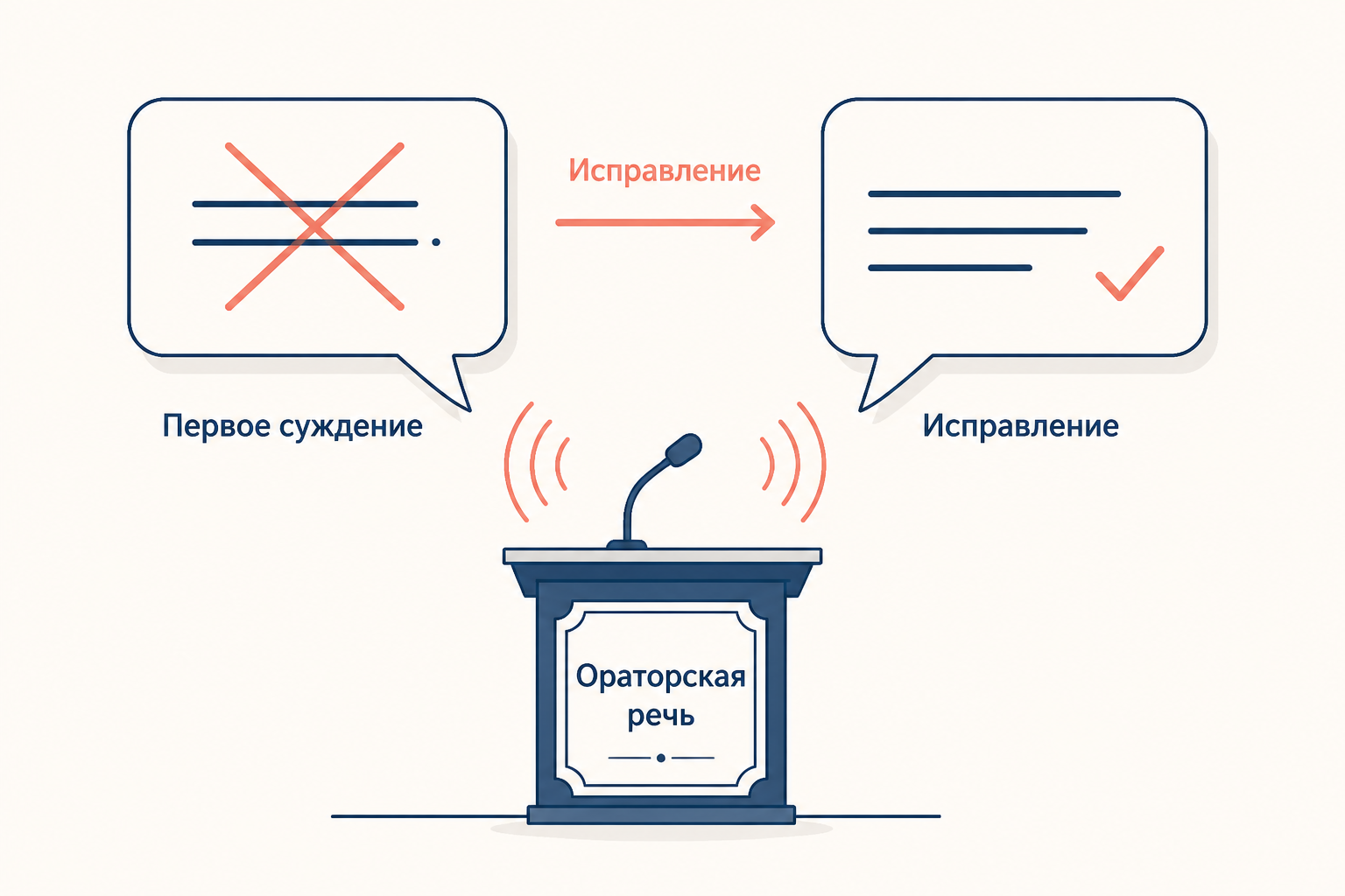 Механизм коррекции в публичной речи: от первоначального суждения к уточнению
